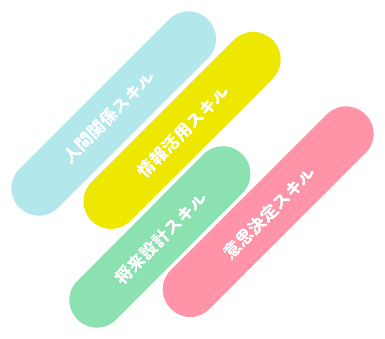 スキル獲得